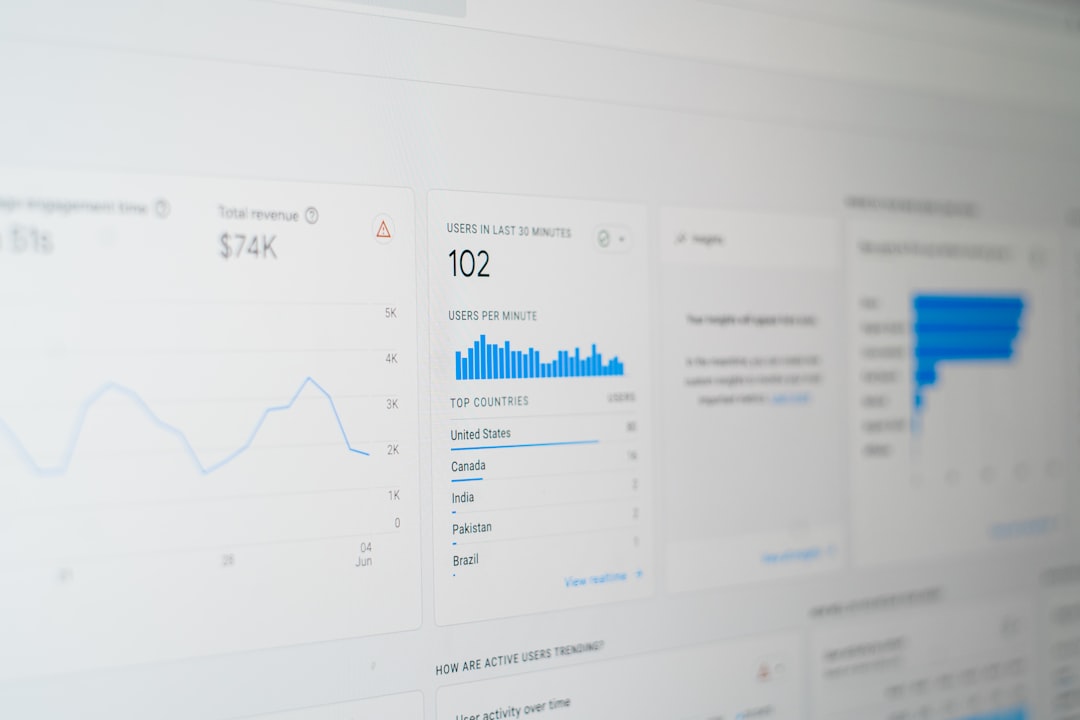 Cloud Security Data Traffic Analytics Dashboard